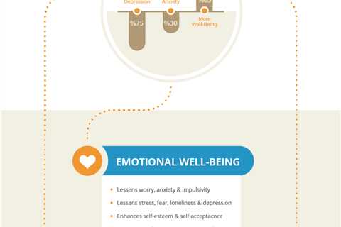 Who Meditation Benefits?