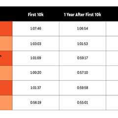 These Are The Average 10k Times For Women – And How To Improve Yours